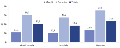 fig1 approf 10ottobre