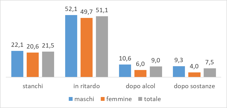 fig5 incidenti stradali approf nov2024