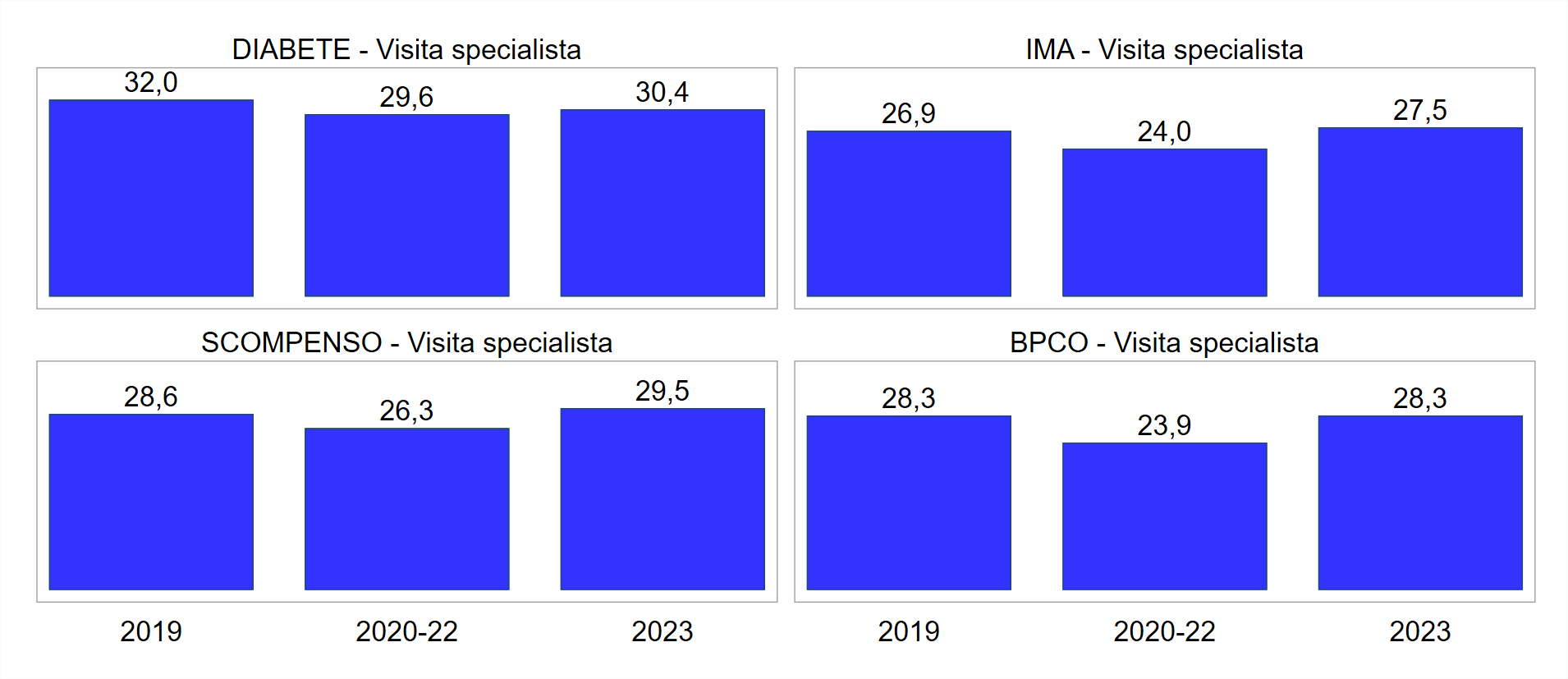 figura4 approf 29mag2024