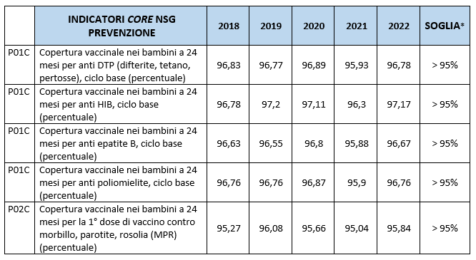 tab3 approf NSG 29lug2024