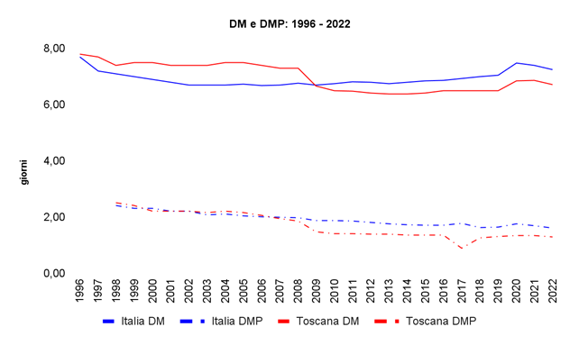 fig5 approf rapportoSDO2024