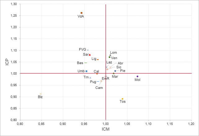 fig6 approf rapportoSDO2024