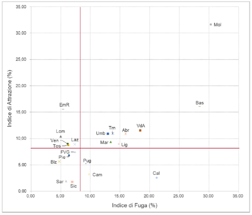 fig7 approf rapportoSDO2024