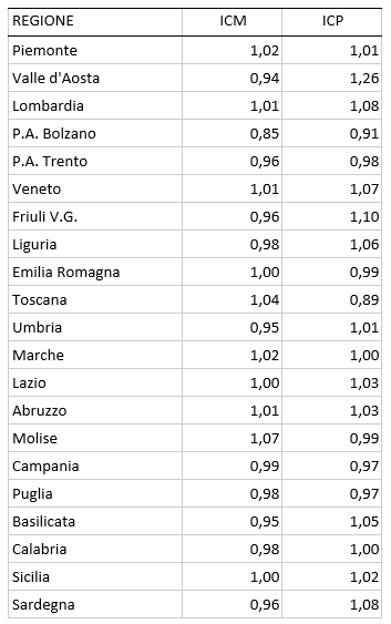 tab3 approf rapportoSDO2024