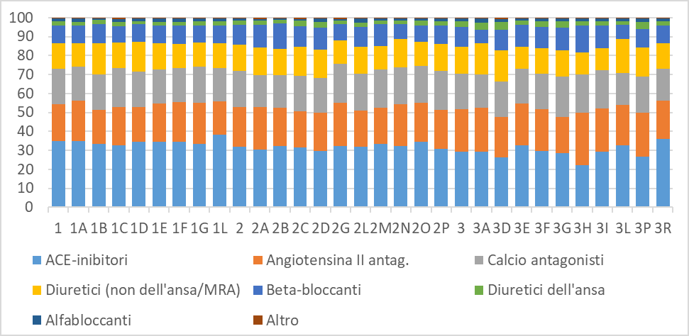 fig15 report farmaci antiipertensivi scompenso