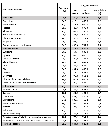 tab13 report farmaci antipertensivi scompenso