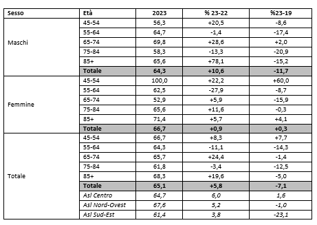 tab17 report farmaci antipertensivi scompenso