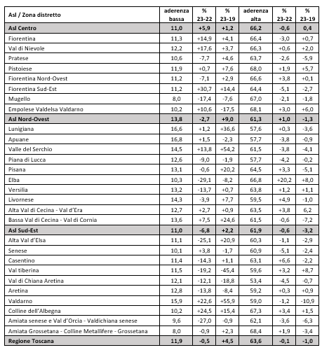 tab7 report farmaci antipertensivi scompenso