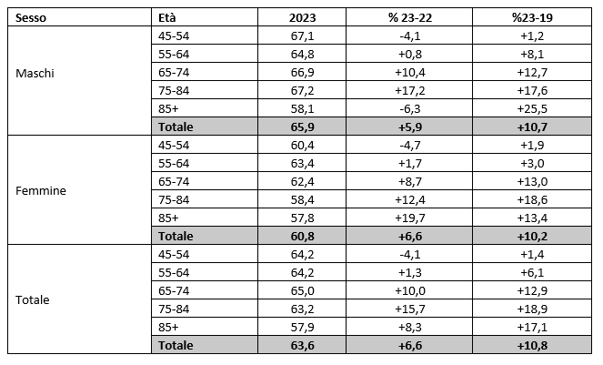 tab8 def report farmaci antidiabetici