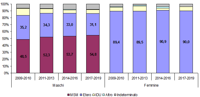 hiv aids fig4