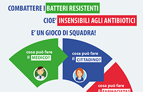 immagine infografica antibiotici 