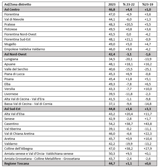 tab10 report farmaci asma BPCO