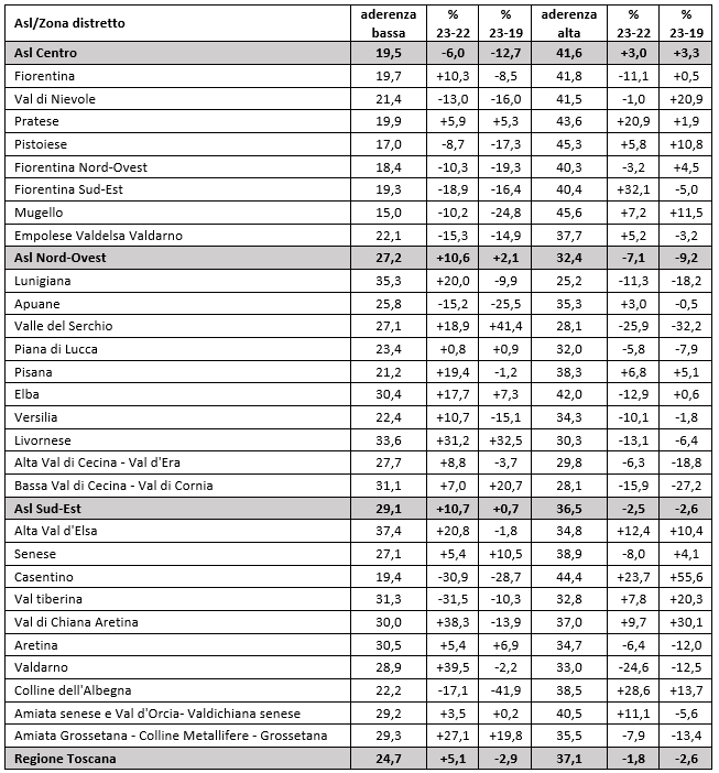 tab8 report farmaci asma BPCO