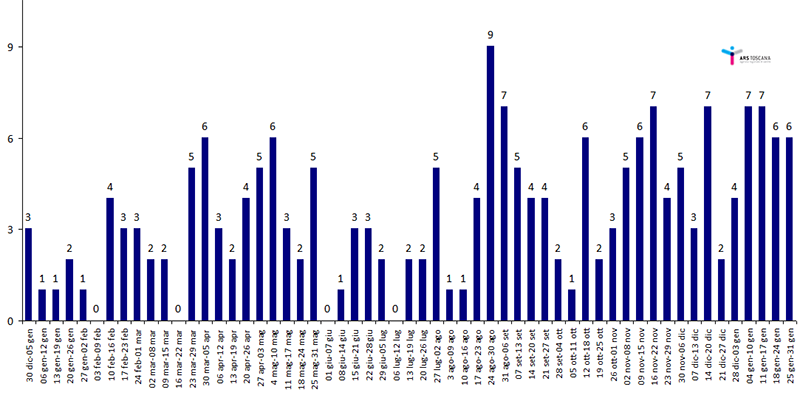 fig1FINAL NDM 8feb2021