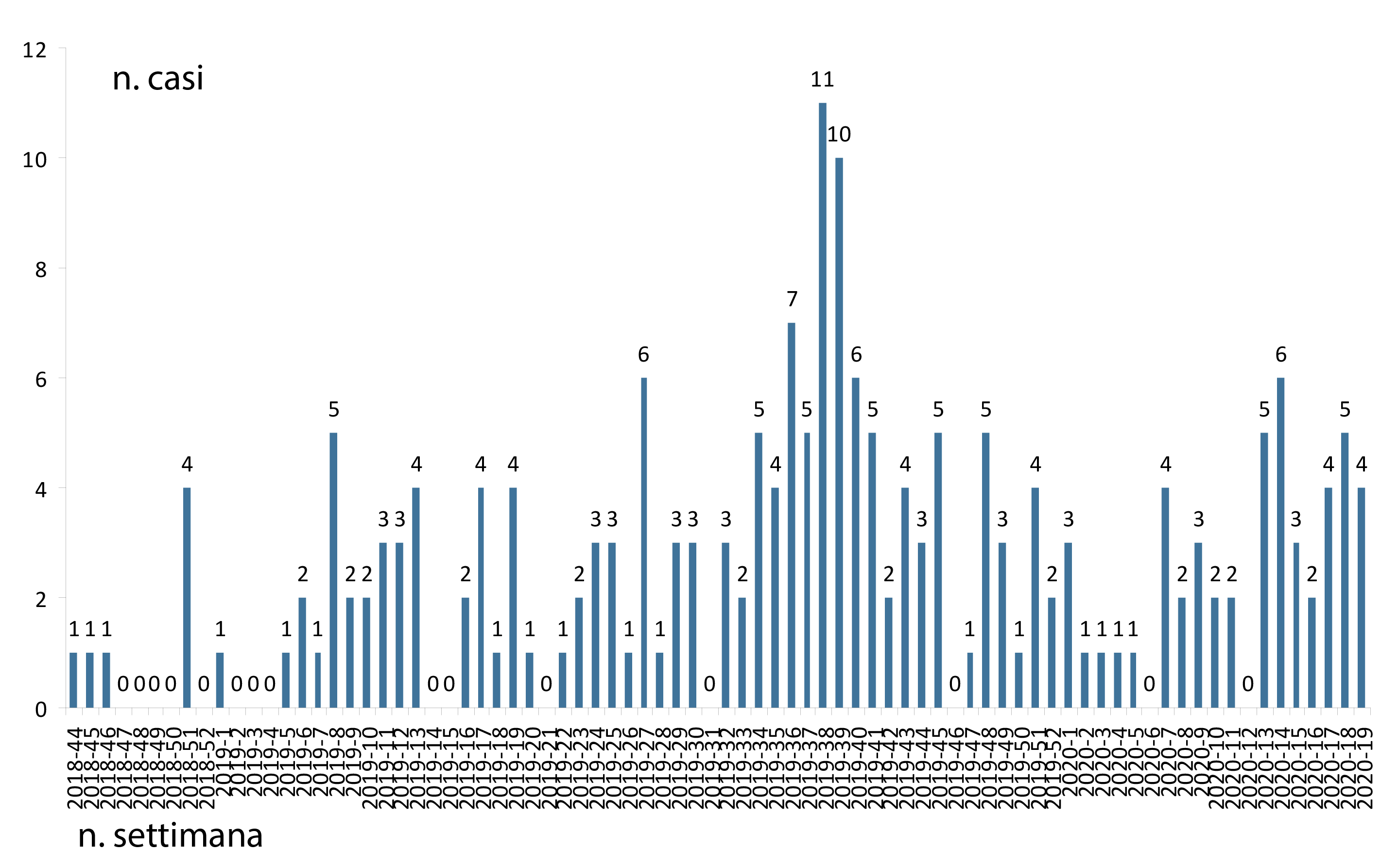 grafico monitoraggio new delhi 15 maggio