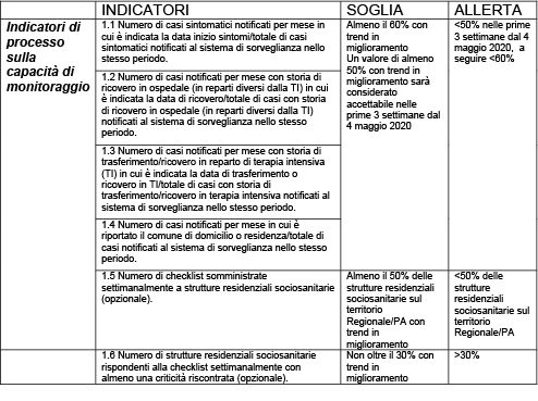 figura1A approf12nov2020