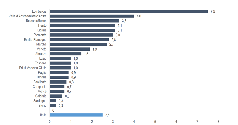 indagine sierologica istat