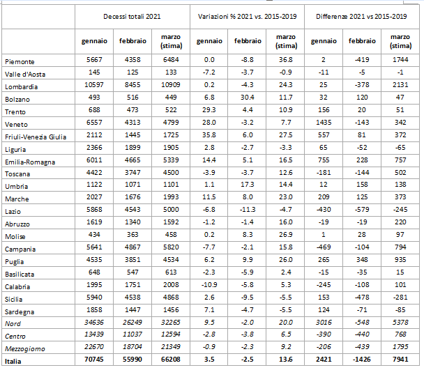 tab1 news mortalita ISTAT 4mag2021