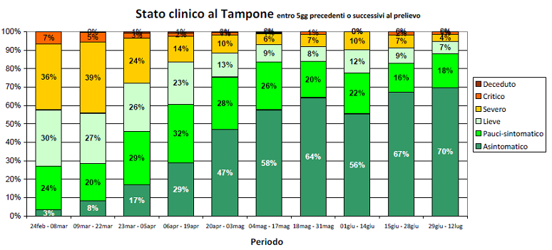 voller 16 covid stato tampone